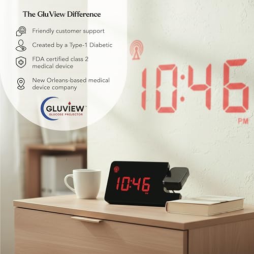 CGM Display Monitor