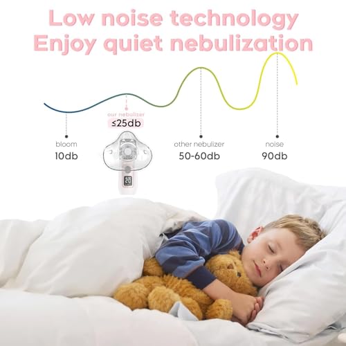 Portable Nebulizer