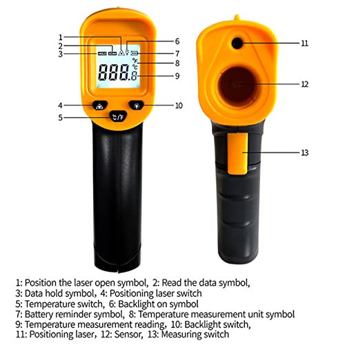 Infrared Thermometer