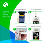 Blood Glucose Monitor Kit