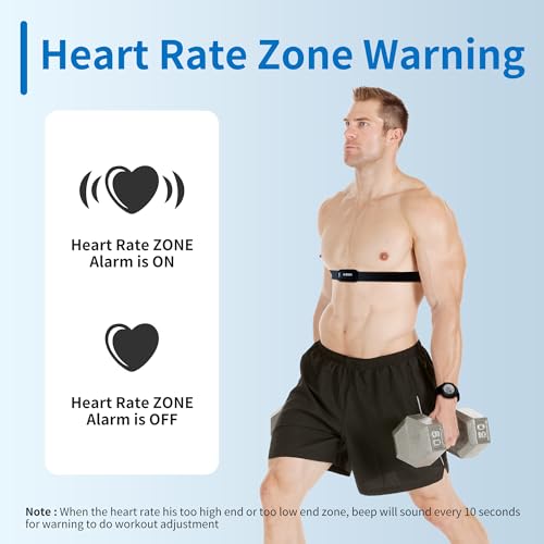Heart Rate Monitor Watch