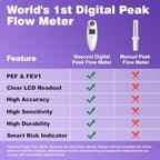 Digital Peak Flow Meter