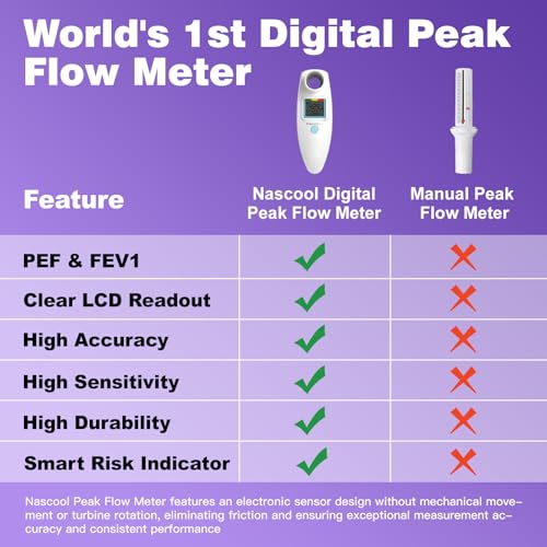 Digital Peak Flow Meter
