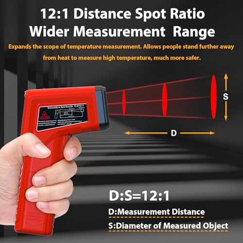 Infrared Thermometer Gun