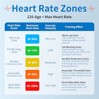 Heart Rate Monitor Watch