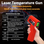 Infrared Thermometer Gun