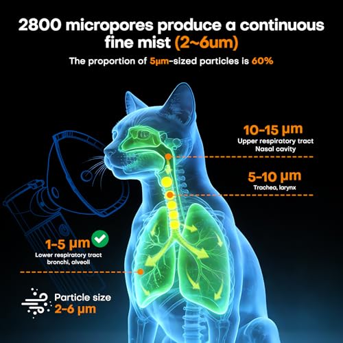 Pet Nebulizer