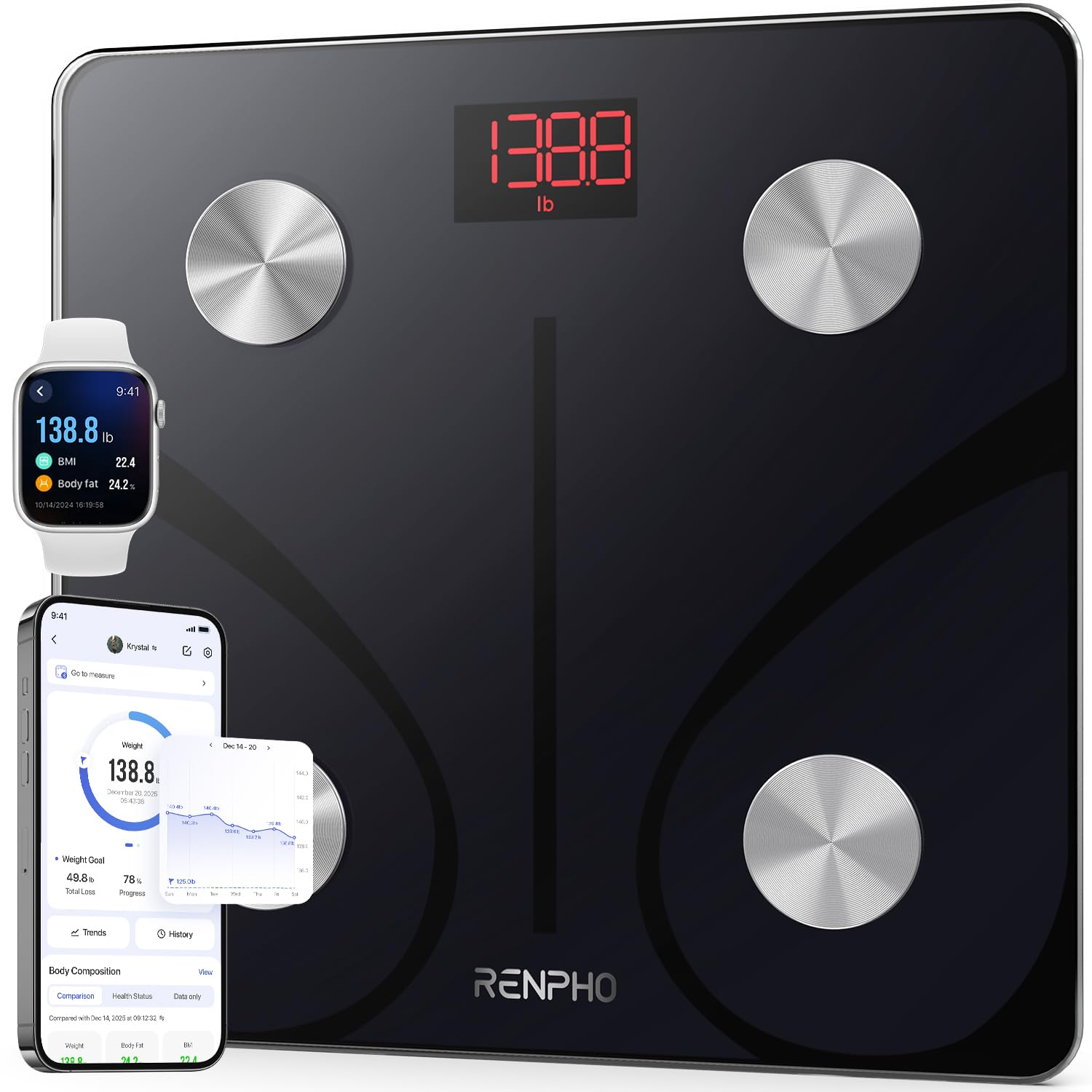 Smart Body Scale