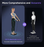 Smart Body Composition Scale