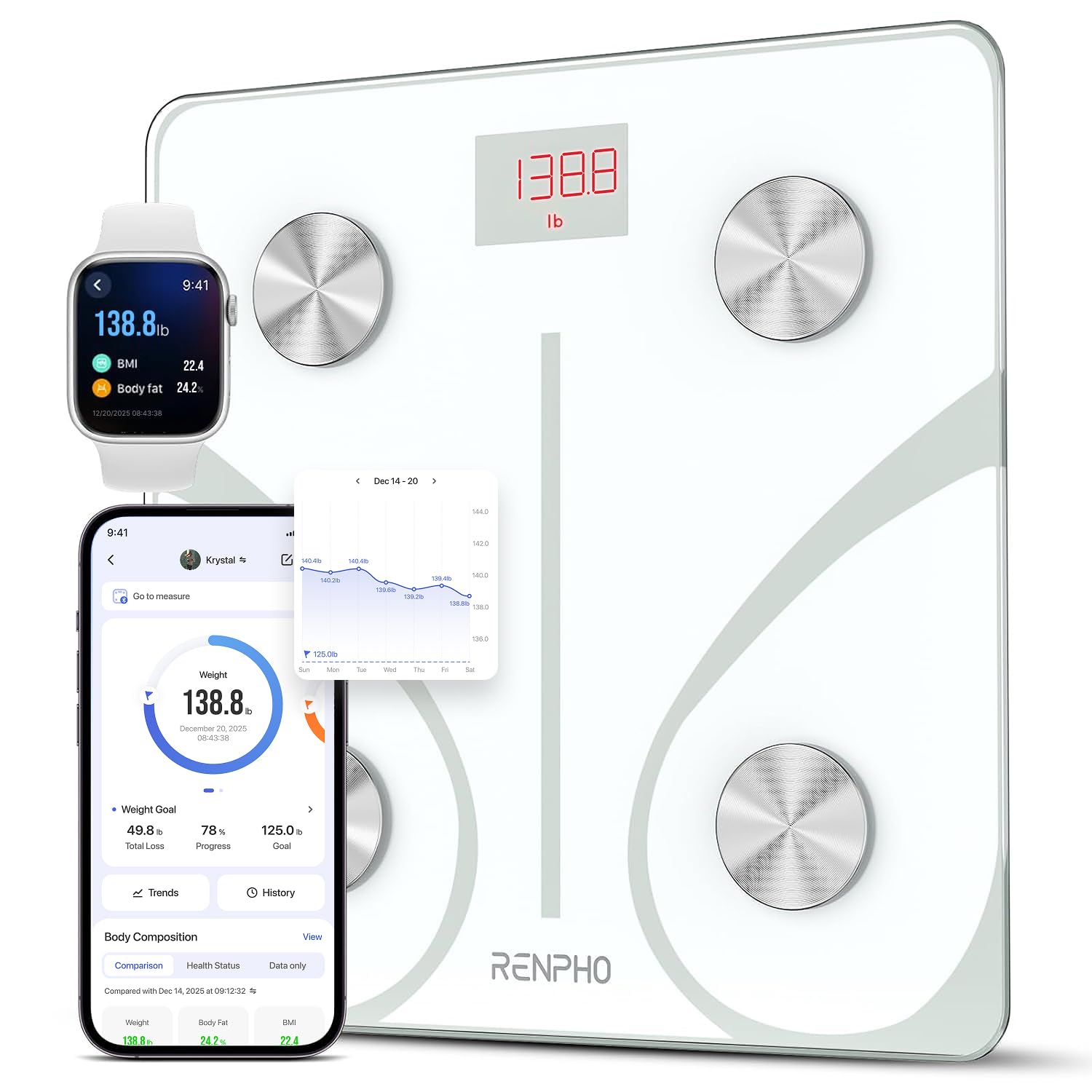 Smart Body Scale