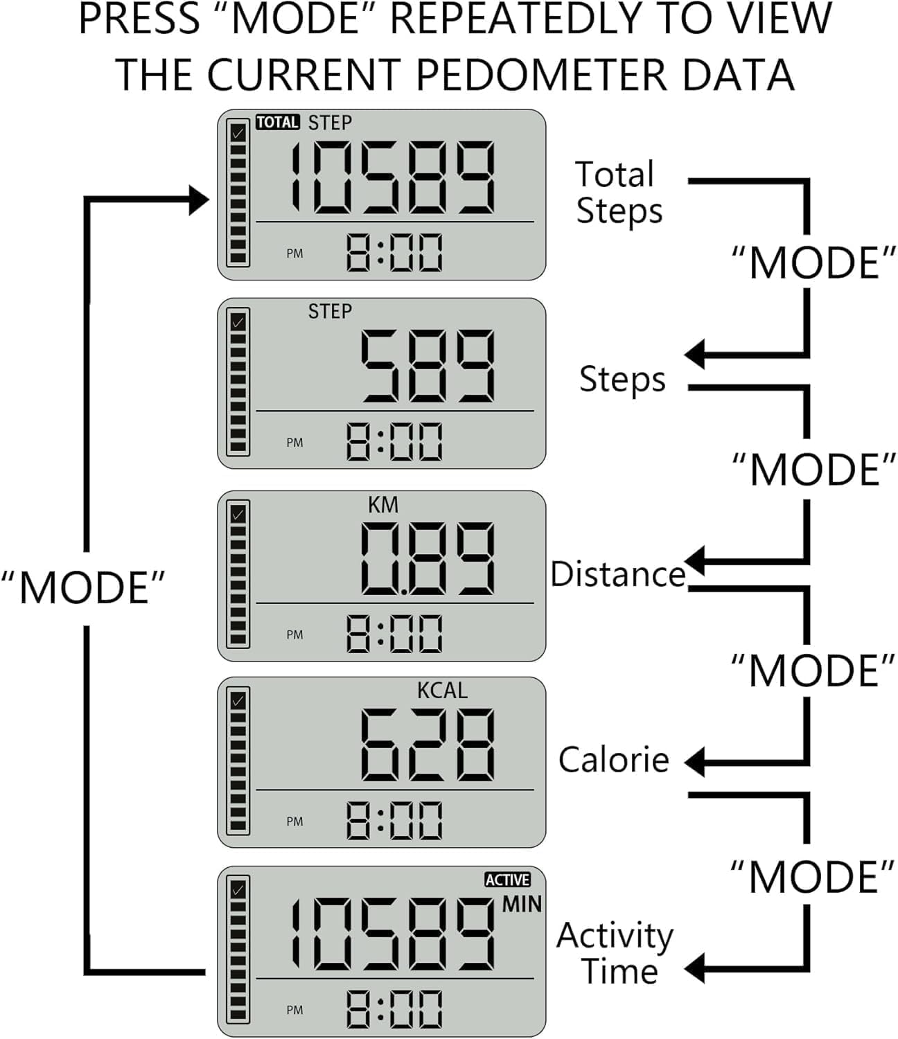 Digital Pedometer