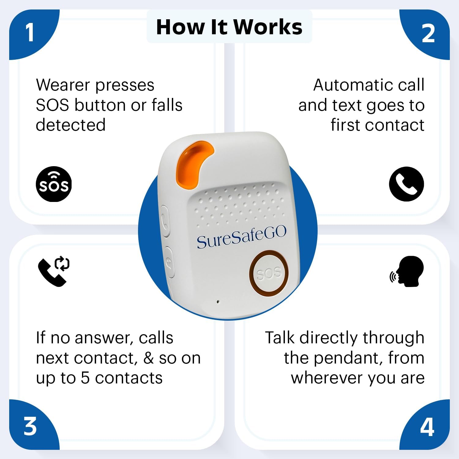 Medical Alert System
