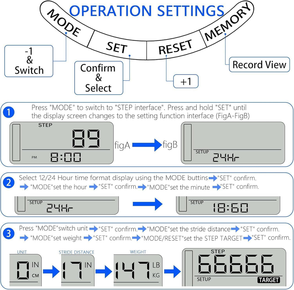 Digital Pedometer