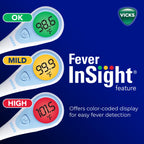 Digital Thermometer