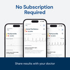 Personal EKG Monitor