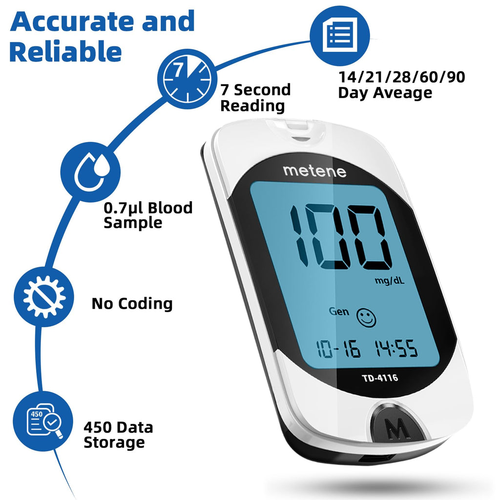 Blood Glucose Monitor Kit