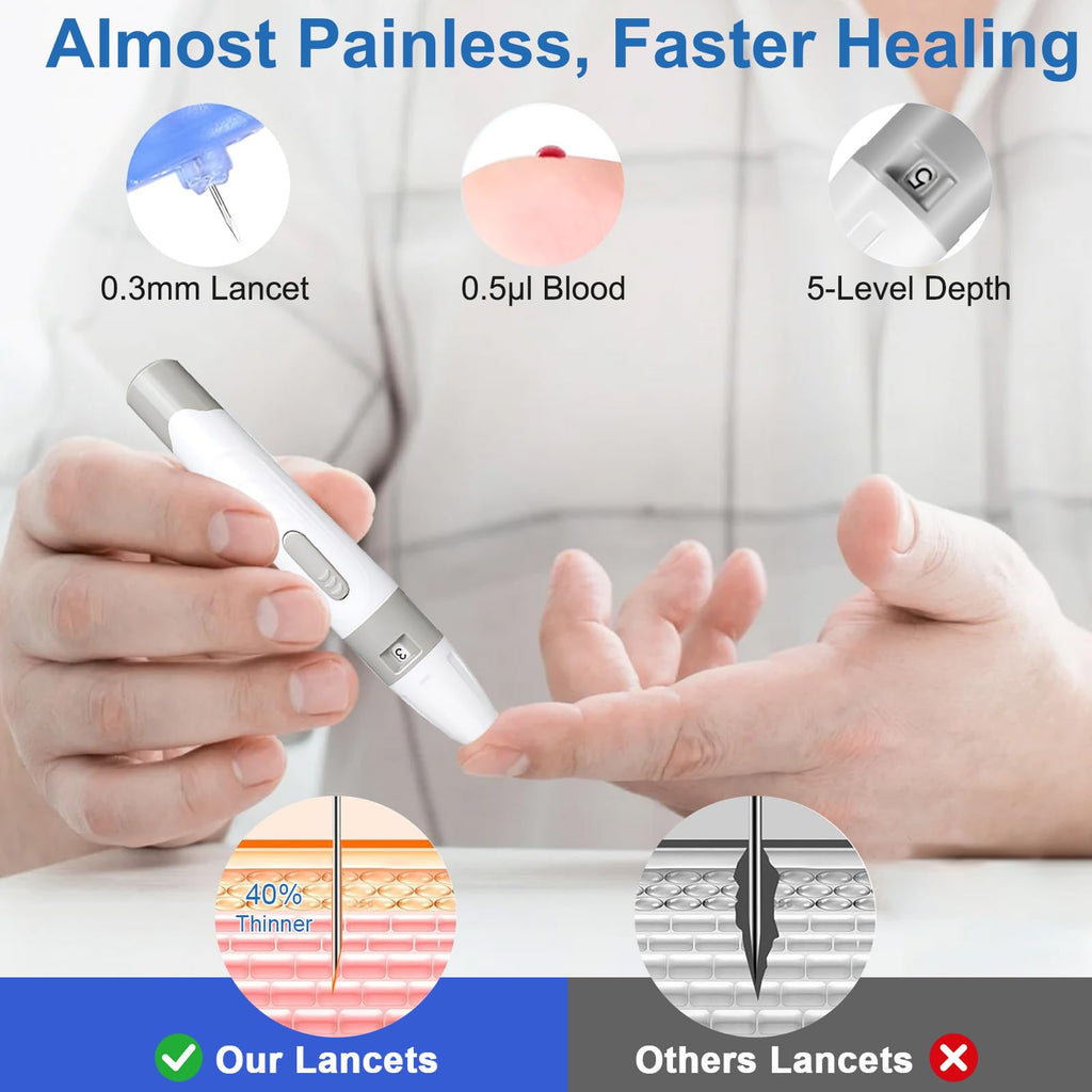 Blood Glucose Monitor Kit