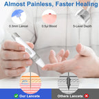 Blood Glucose Monitor Kit