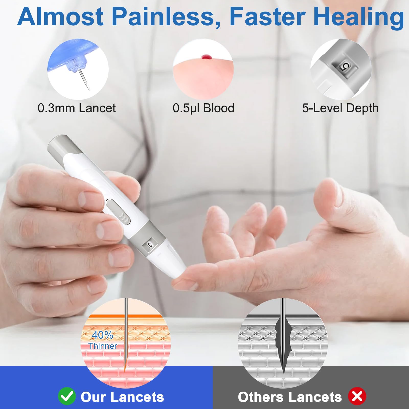 Blood Glucose Monitor Kit