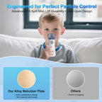 Mesh Nebulizer