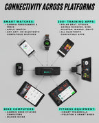 Heart Rate Monitor