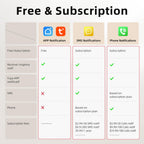 WiFi Caregiver Alert System
