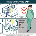 Caregiver Alert System