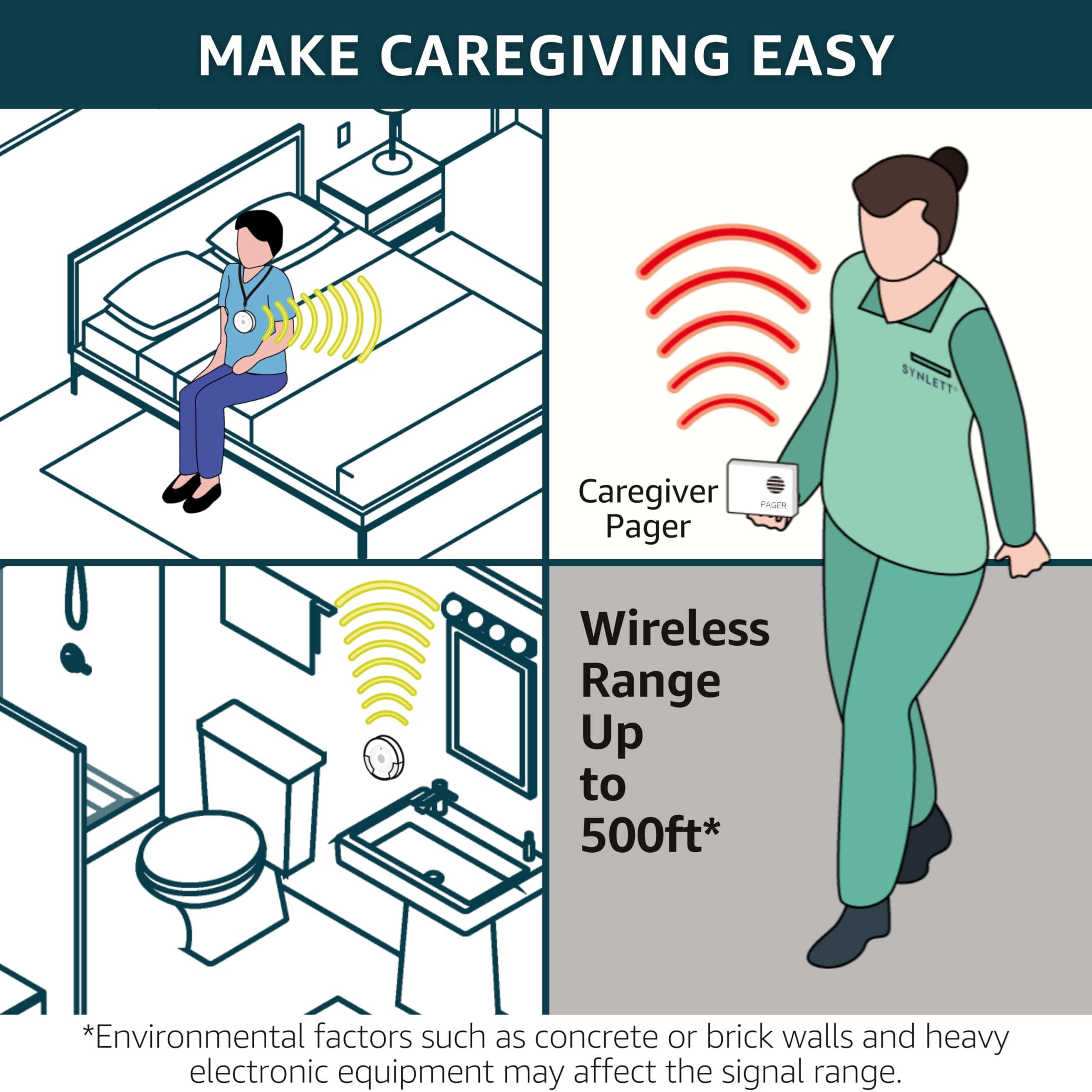 Caregiver Alert System