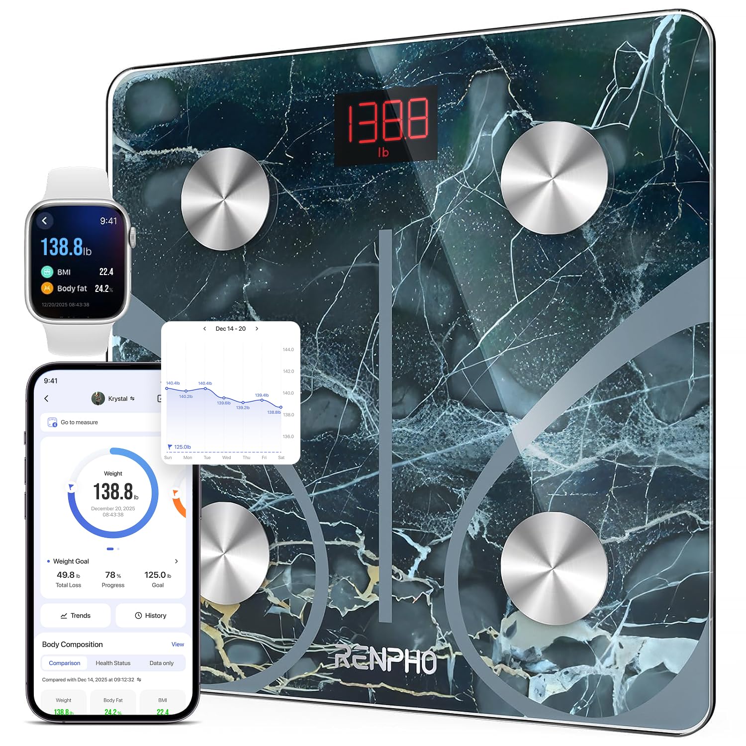 Smart Body Scale