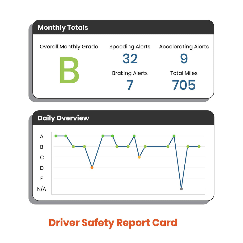 MOTOSafety Parent